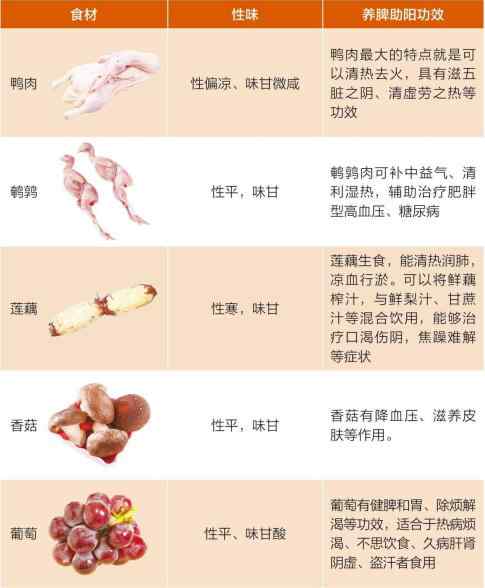 滋阴常见食材.jpg 滋阴常见食材.jpg