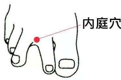 内庭穴.jpg