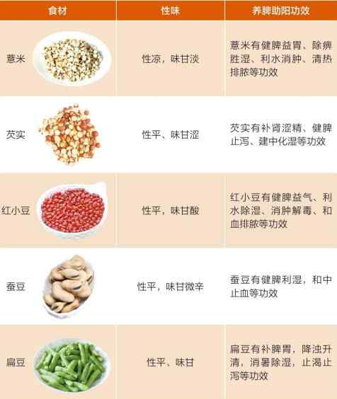 痰湿体质饮食调养.jpg