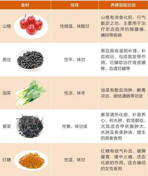 血瘀饮食经常吃食物.jpg