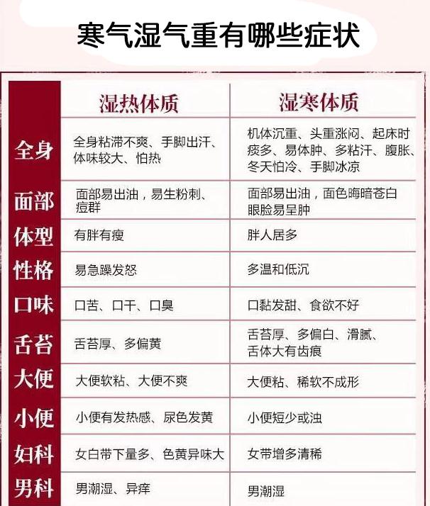 寒气湿气重有哪些症状?看看这些症状你都有吗？