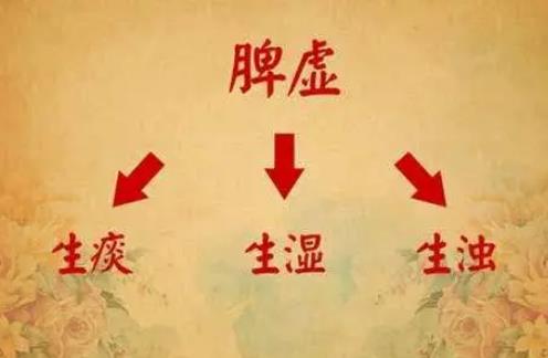 4个症状出现时，我们该及时补脾了.jpg