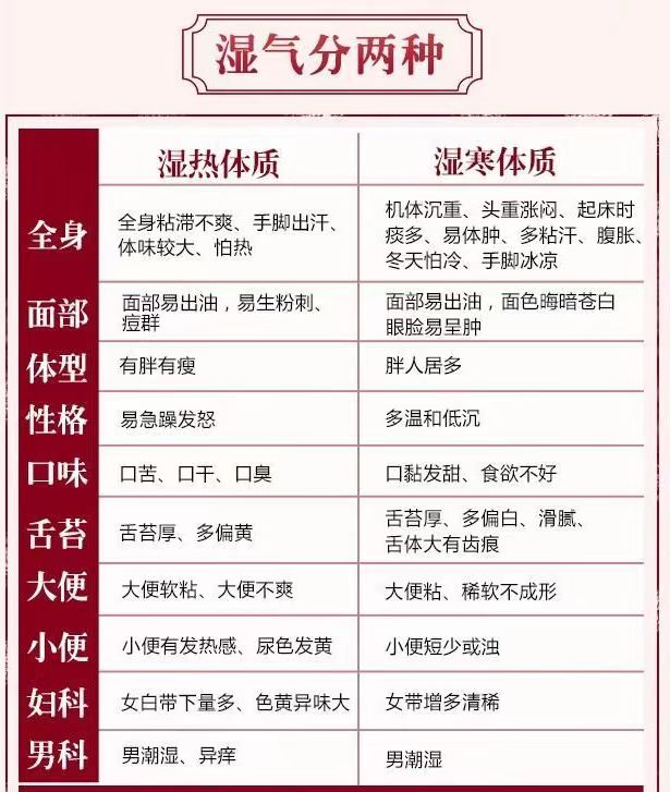 湿热和寒湿的症状区别 湿热和寒湿的症状区别