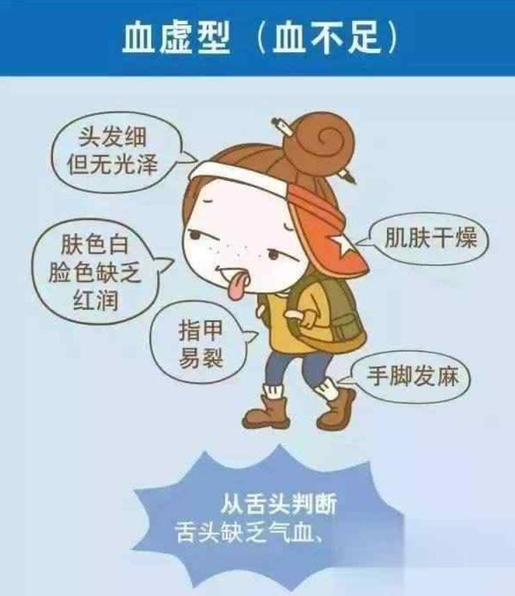 气血虚湿气重的症状有哪些？.jpg
