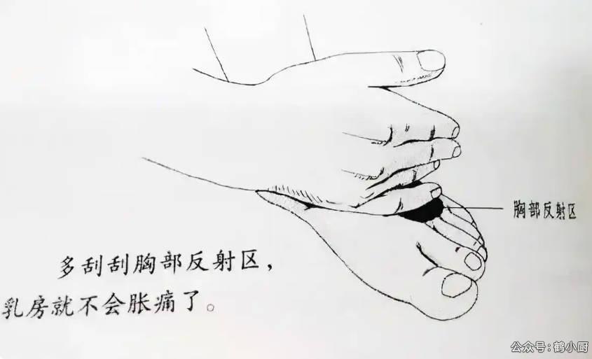 乳房不适：刮拭脚背+乳房保健操.jpg